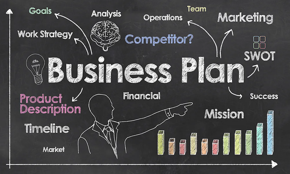 Business plan