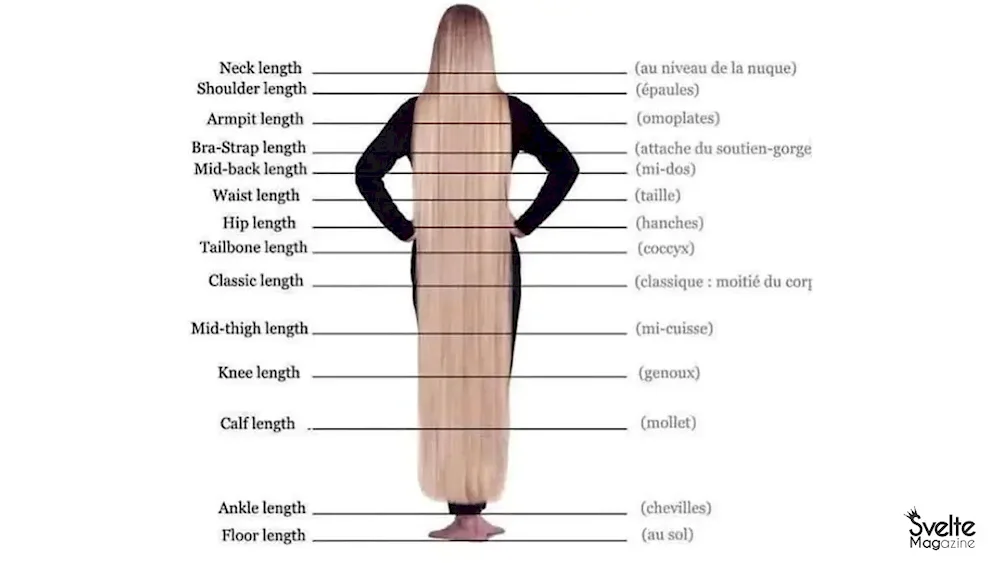 Short hair length