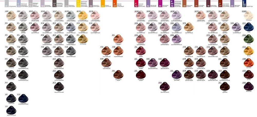 Estel Sensation Palette 10