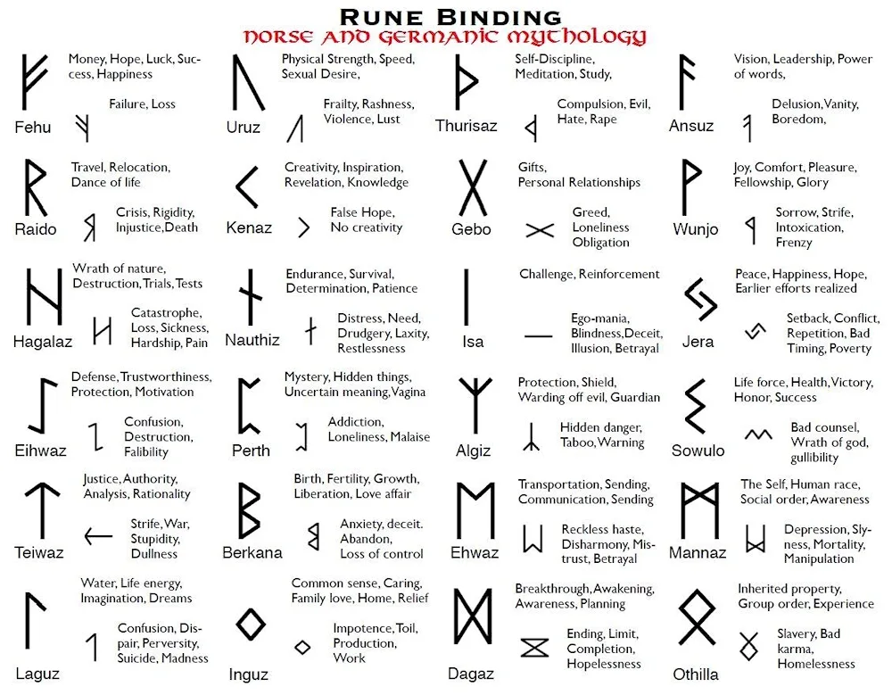 Futhark runes