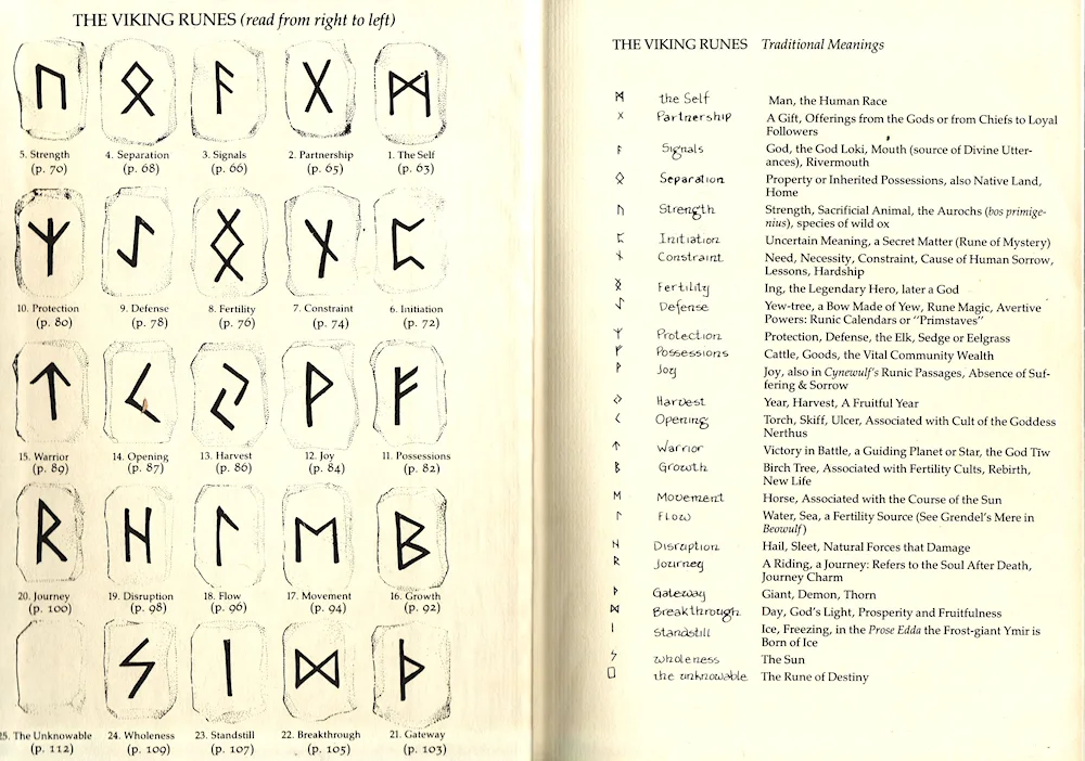 Futark Slavic runes