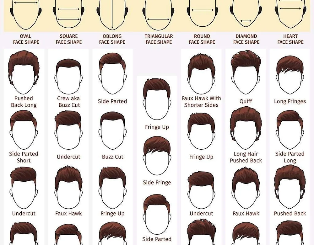 How to determine the shape of a man's head