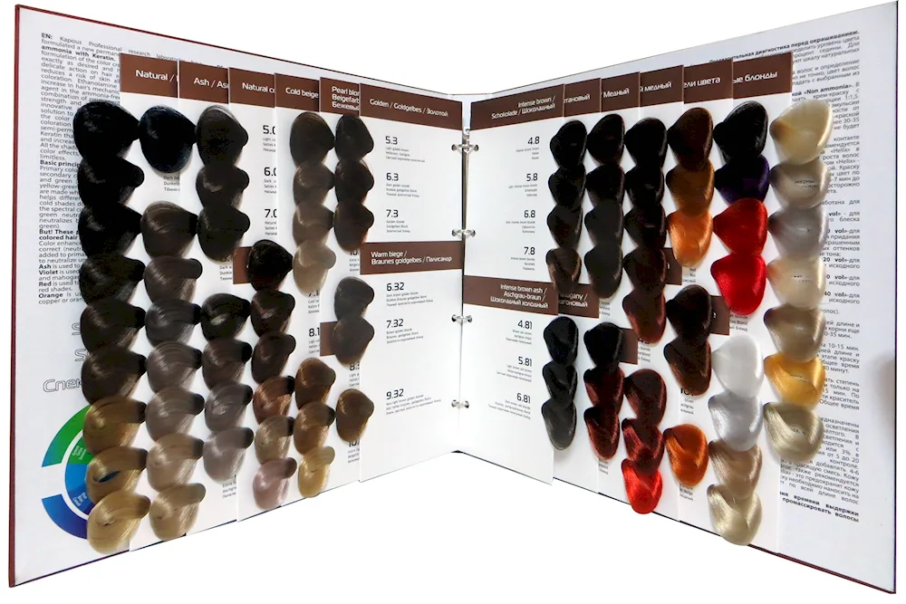 Capus Magic Keratin Palette