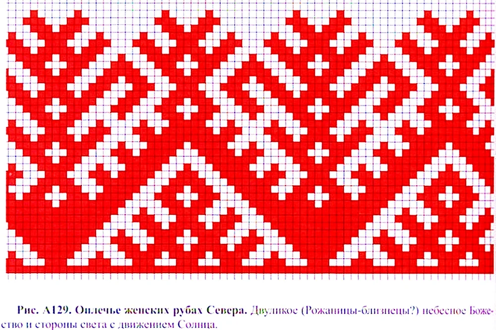 Karelian embroidery patterns Karelovs