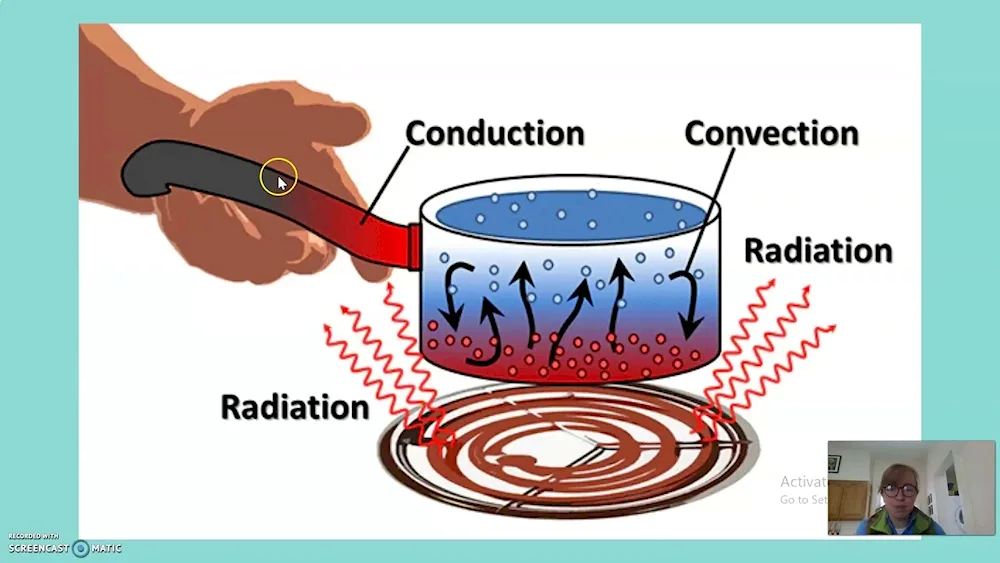 Conduction Convection Convection radiation