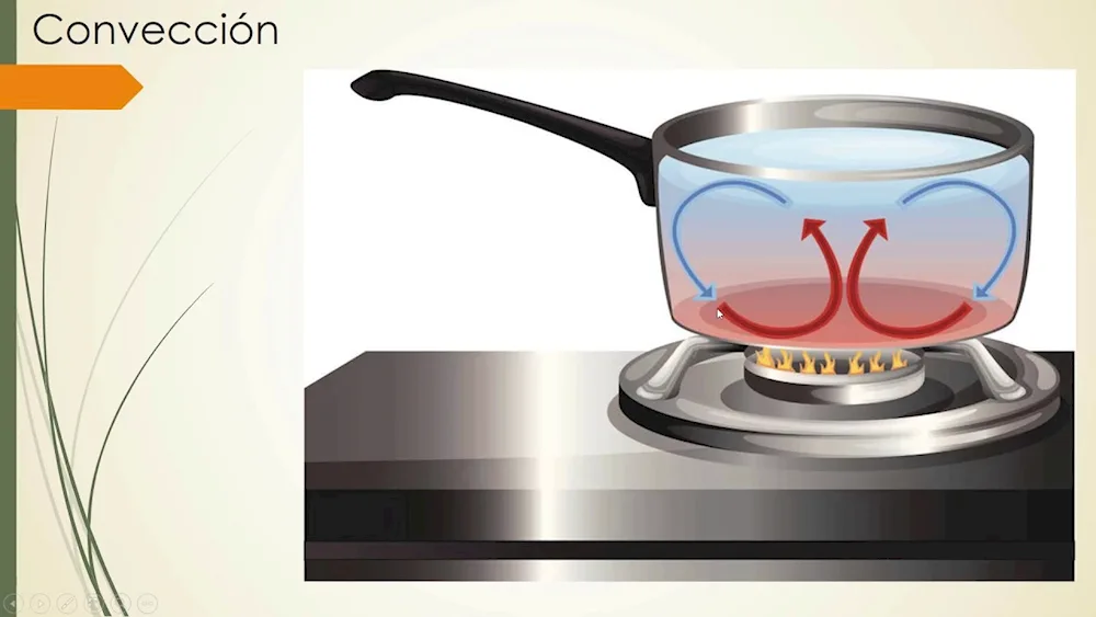 Convection in a pan