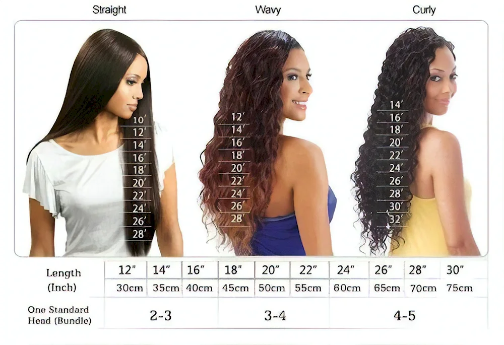 Grown hair 50 cm