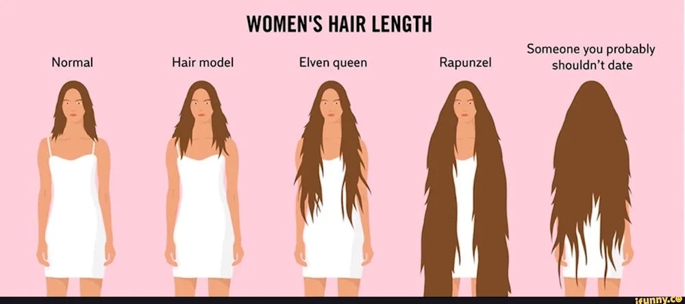 Short medium and long hair
