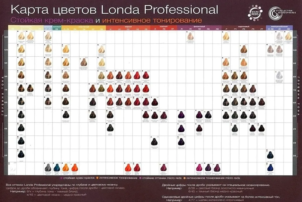 Londa professional hair colour palette