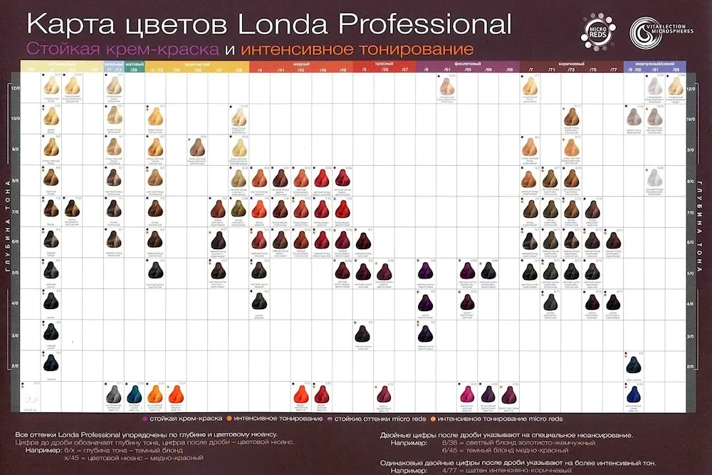 Londa professional colour palette