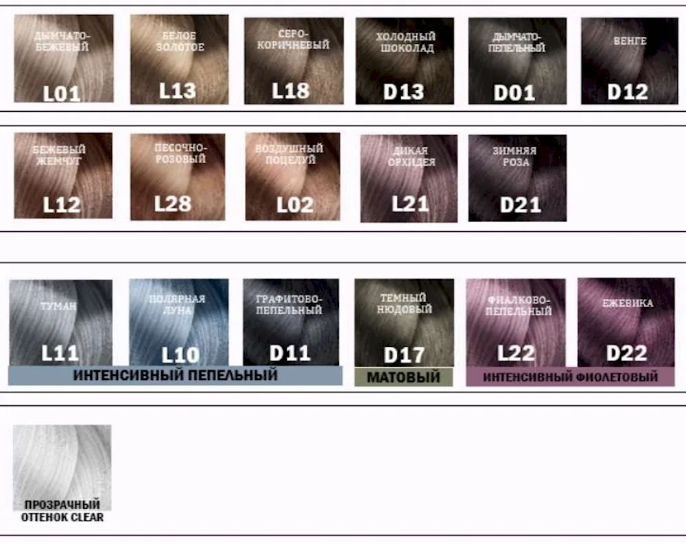 Loreal hair colour professional palette