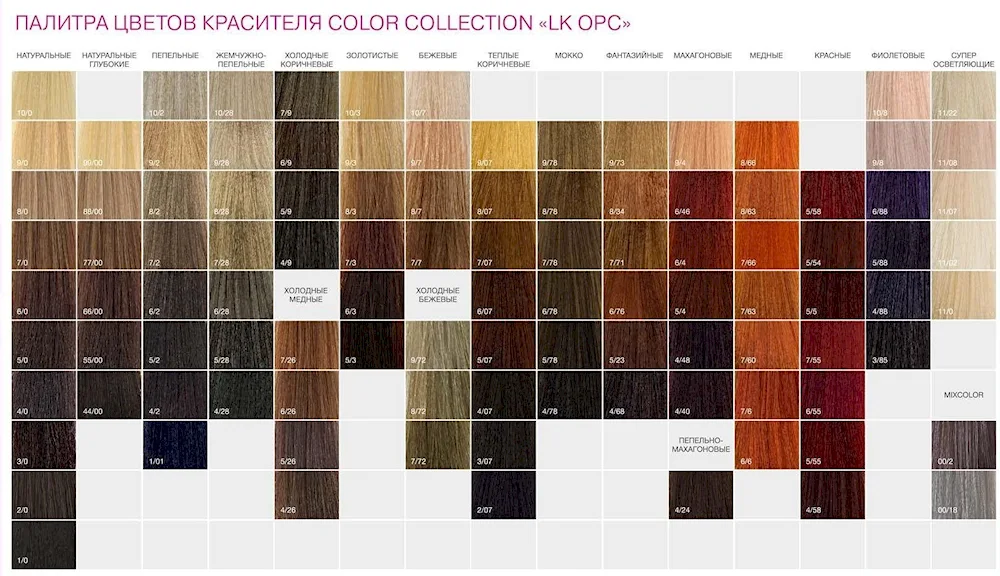 Lisap Milano palette