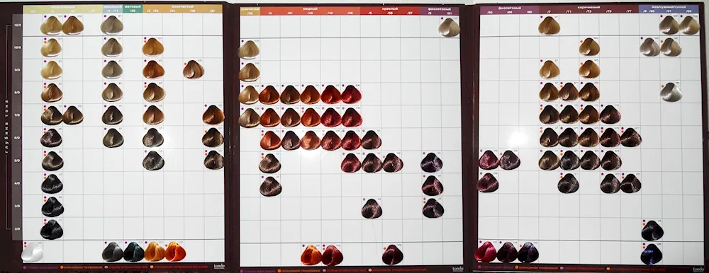 Londa professional dye palette