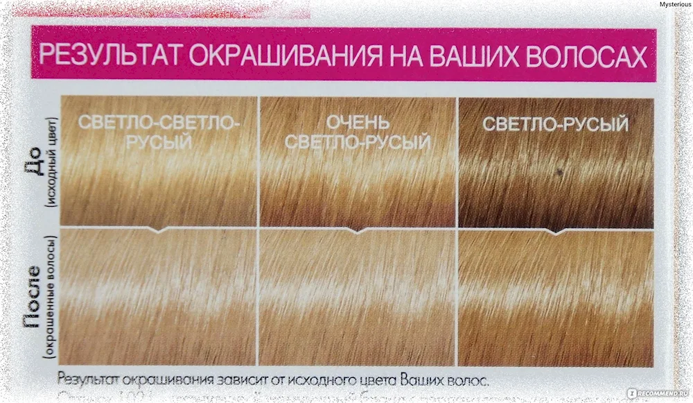 Light blonde pearlescent