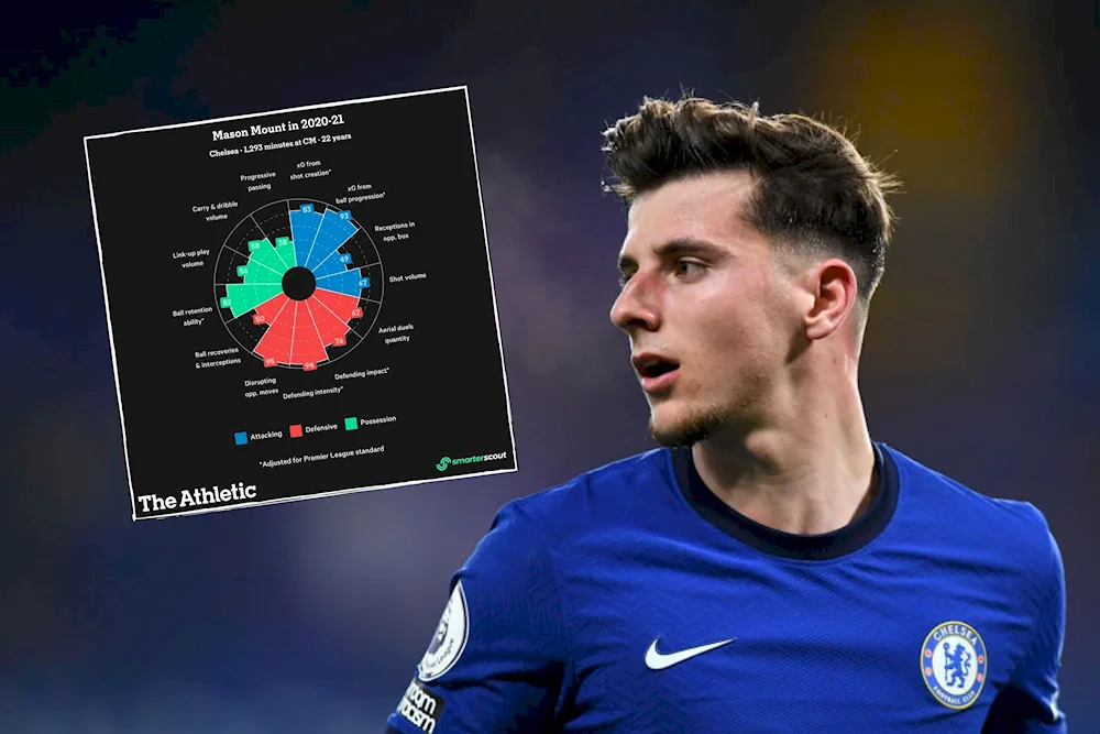 Mason Mount Chelsea