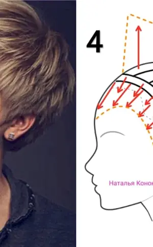 Natalia Kononova haircuts