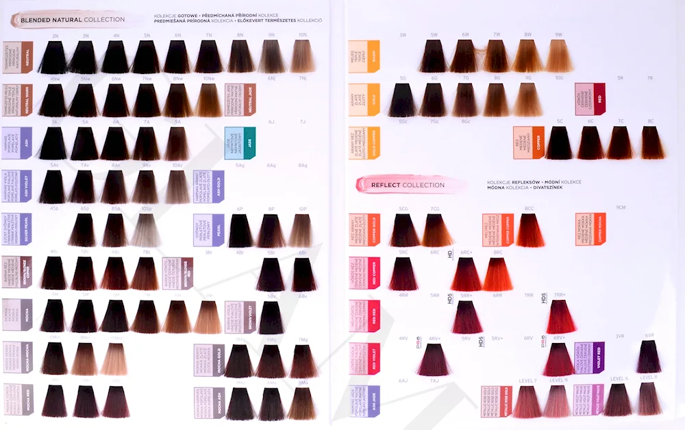 Matrix SOCOLOR Dye Colour Palette. Beauty