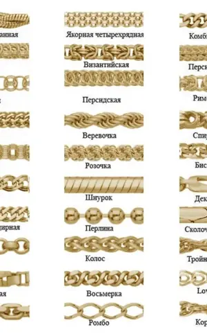 Gold chain weave name