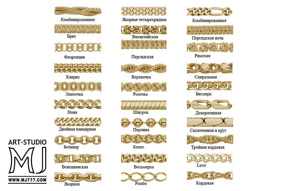 Gold chain weave name