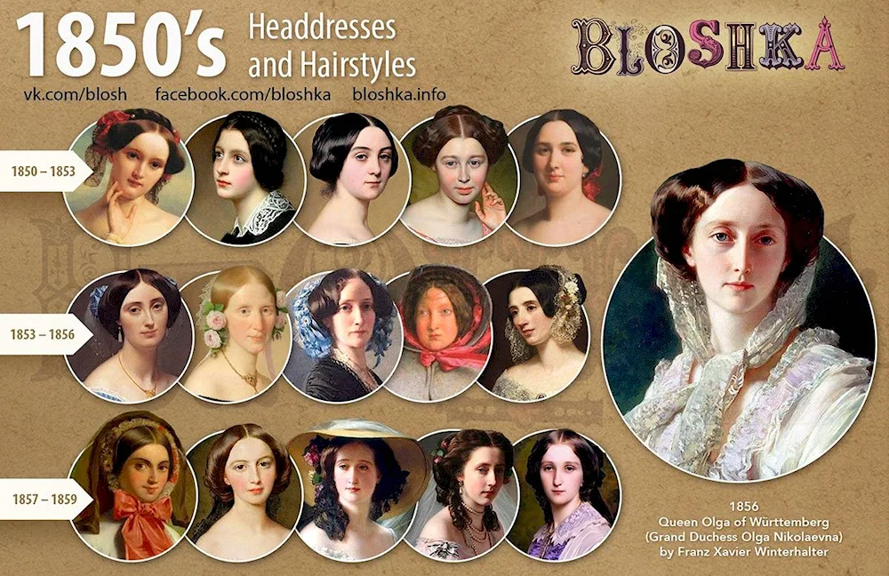 Hairstyles 19th century Victorian England