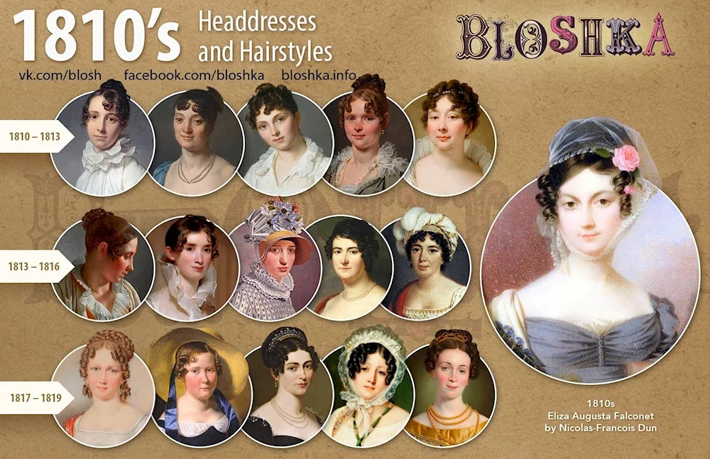 19th Century Victorian England hairstyles19th Century Empire Biedermeier hairstyles