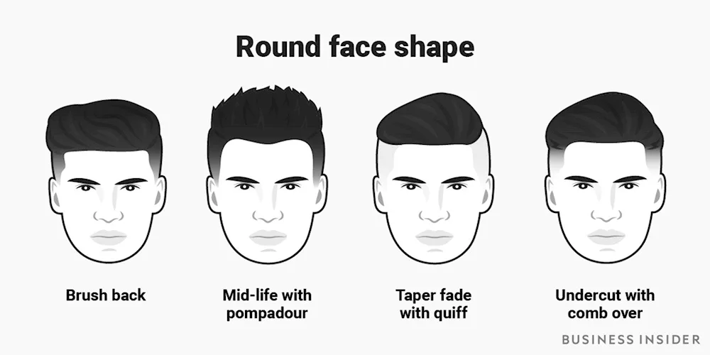 Facial shapes for men