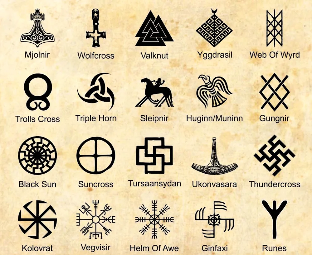 Symbols Scandinavian mythology