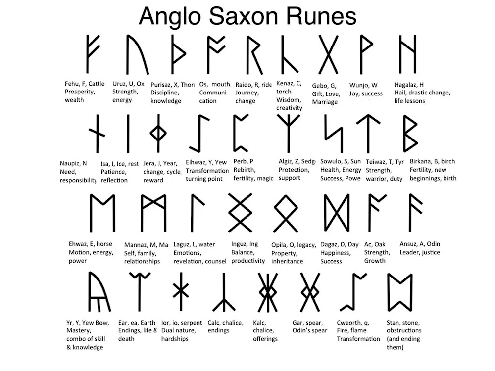 Scandinavian futhark runes