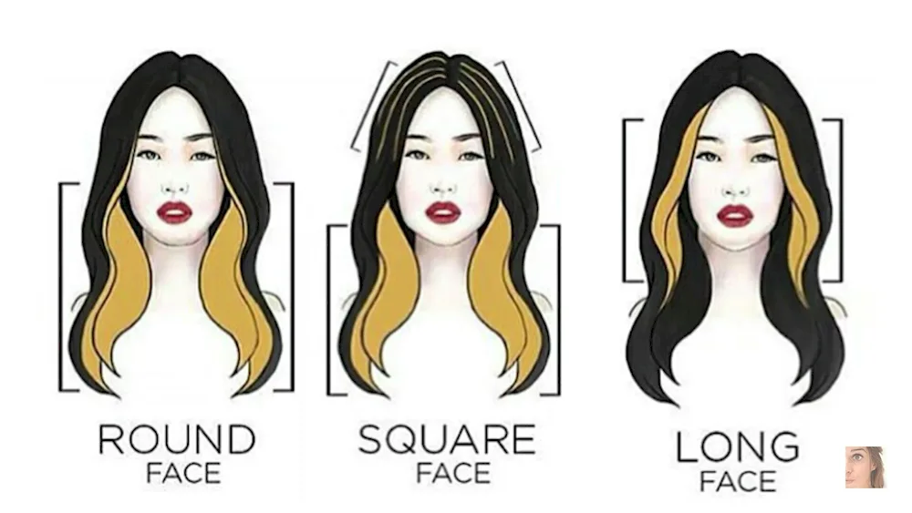 Face contouring colouring scheme