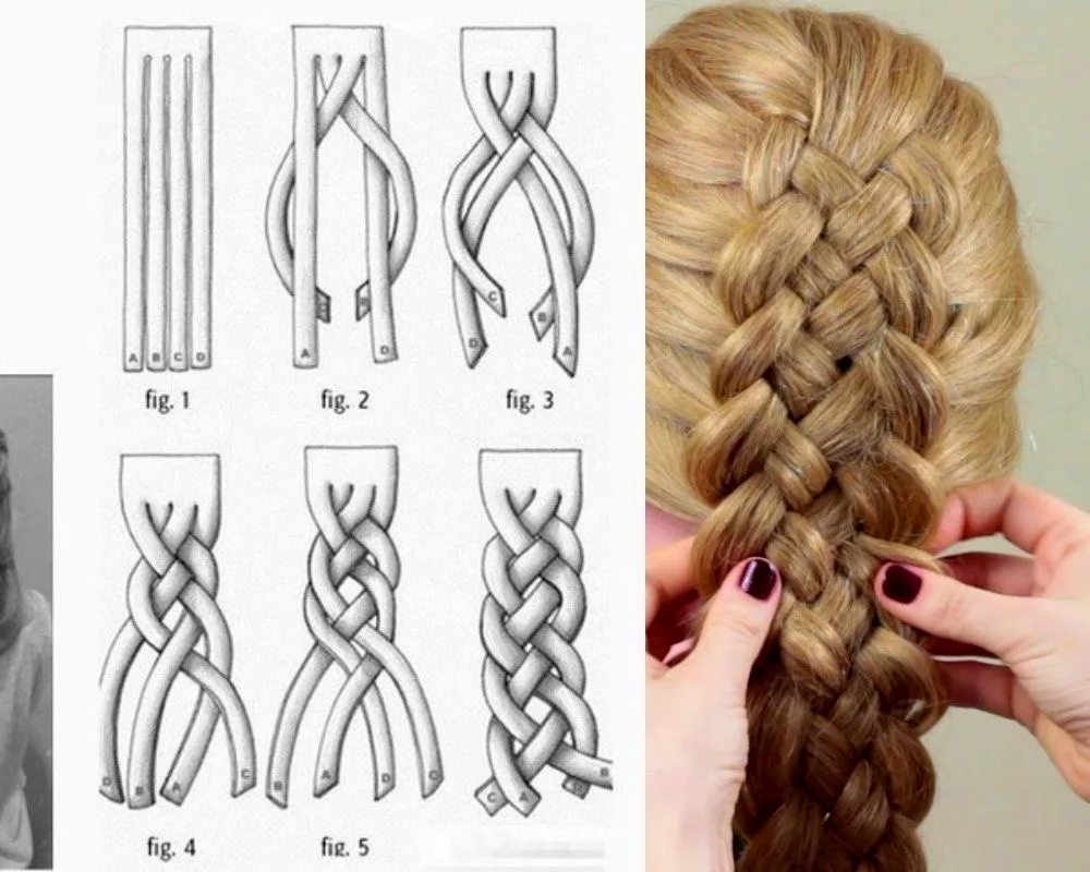 Five Strand Braid Braiding Scheme