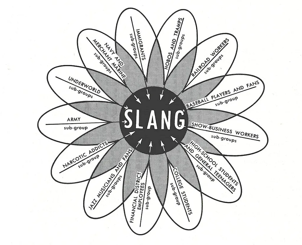 Modern slang