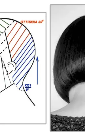 Hairstyles and hairstyles for bob haircut
