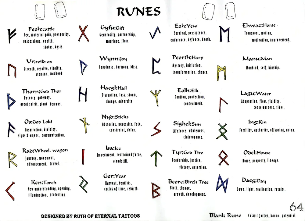 Tatu runes