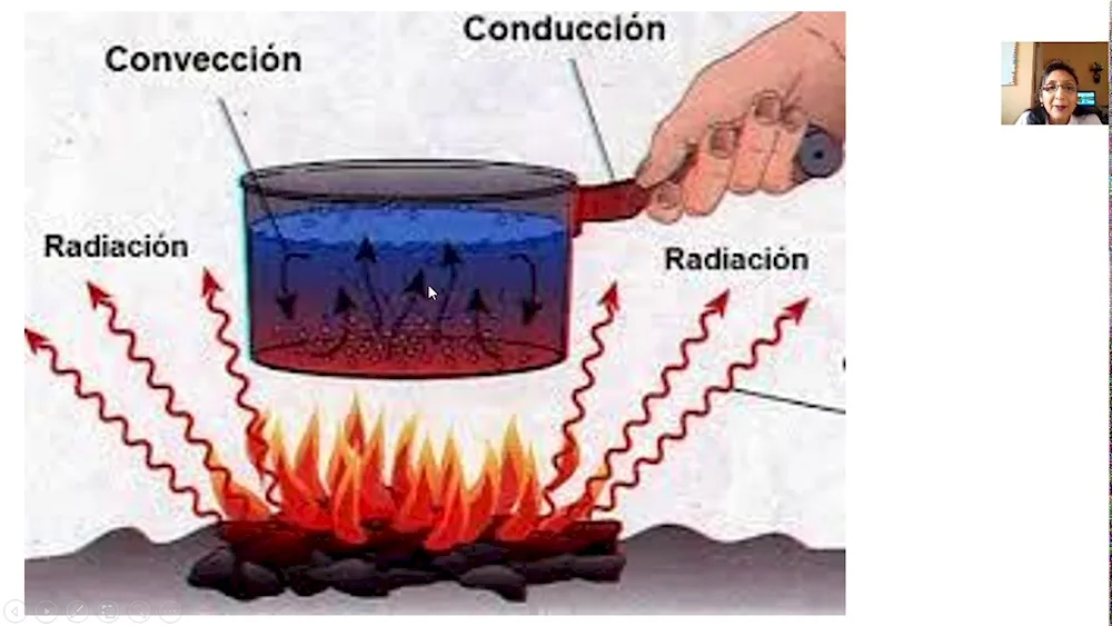 Heat transfer convection radiation