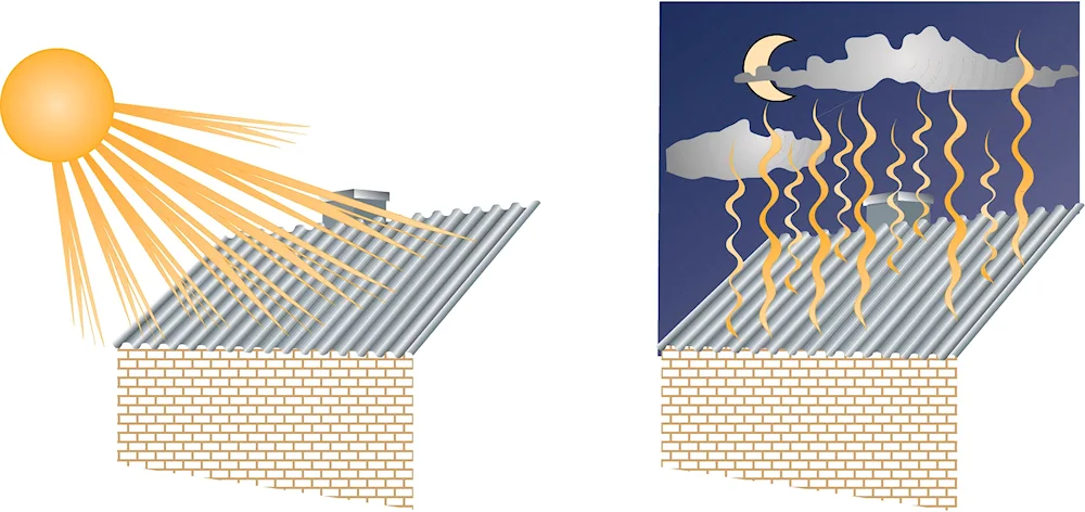 Heat transfer convection