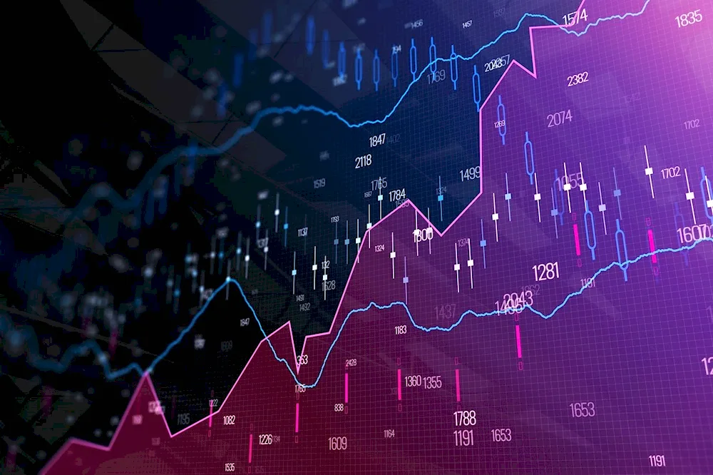 Investment market