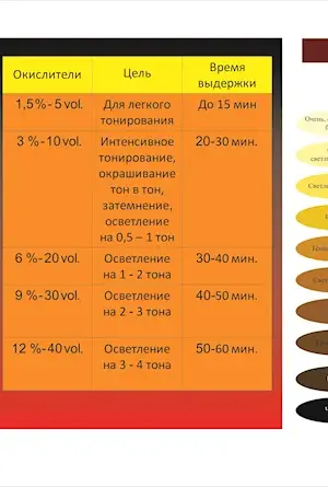 Tone level and lightening background table