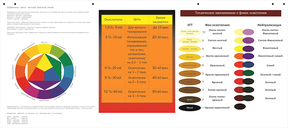 Tone level and lightening background table