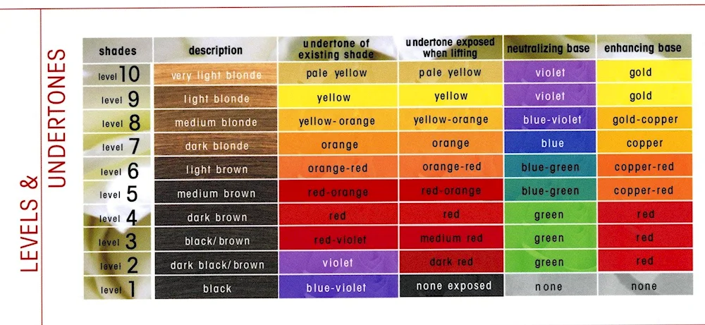 Tone level and background of lightening table