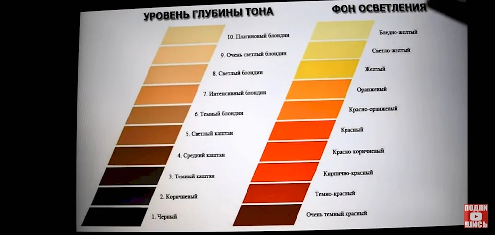 Lightening levels