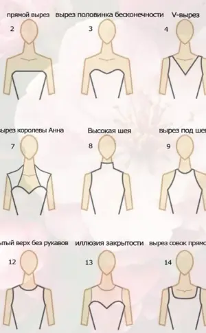 Types of necklines