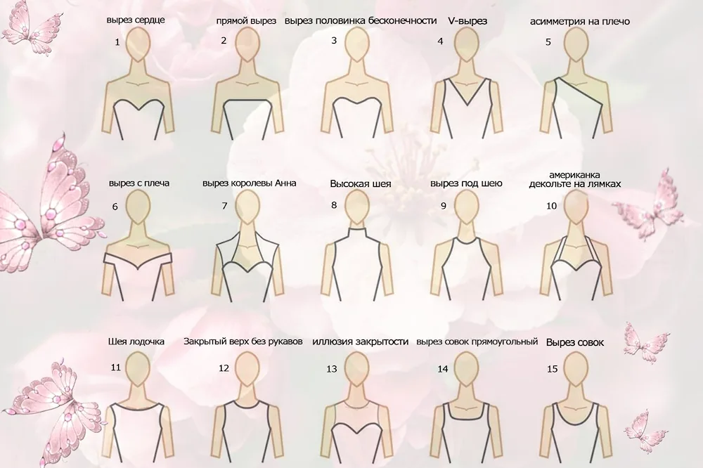 Types of necklines