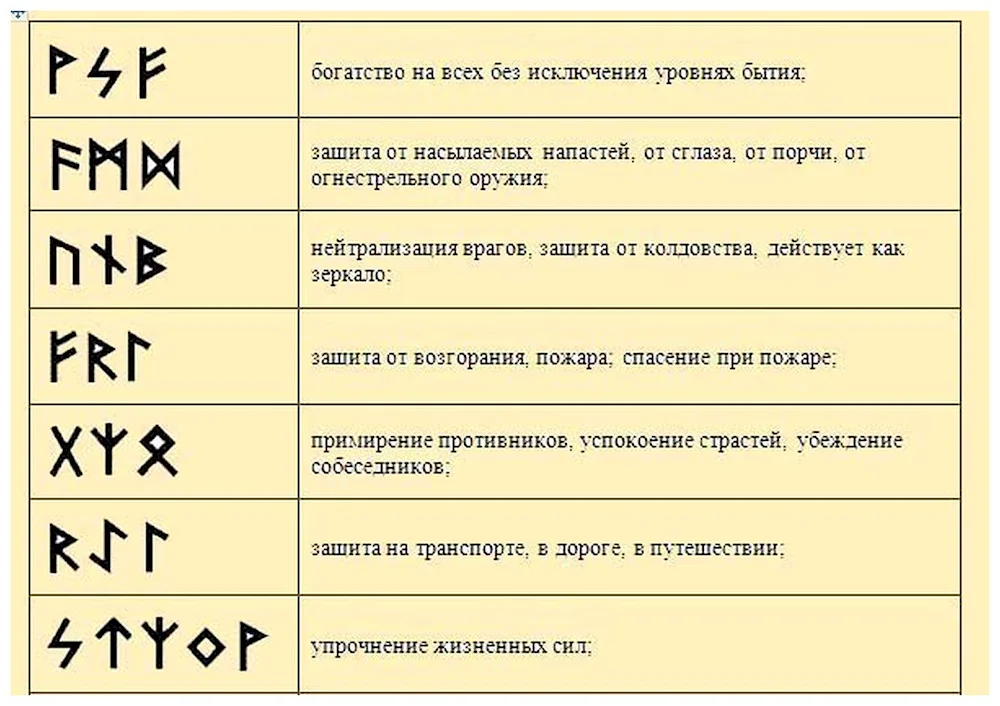 The meaning of rune symbols